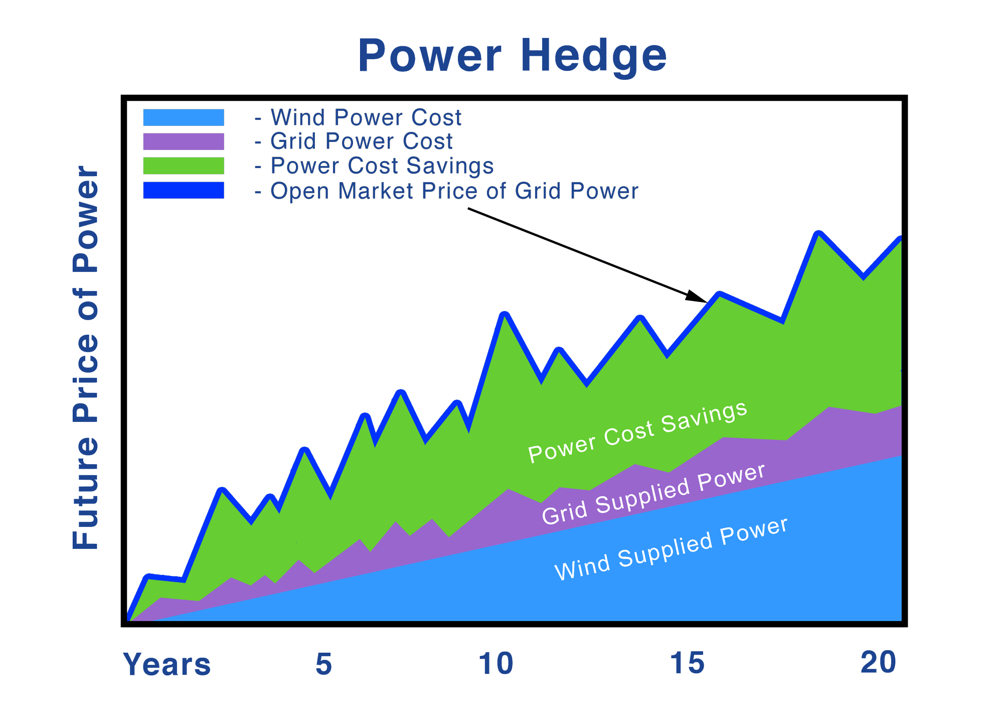 Hydro Star Energy Power Your Business